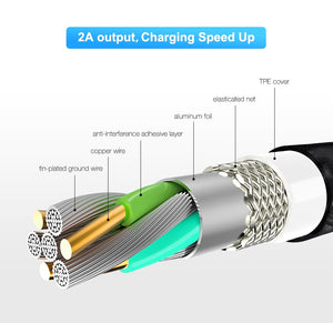 Magnetic USB Cable